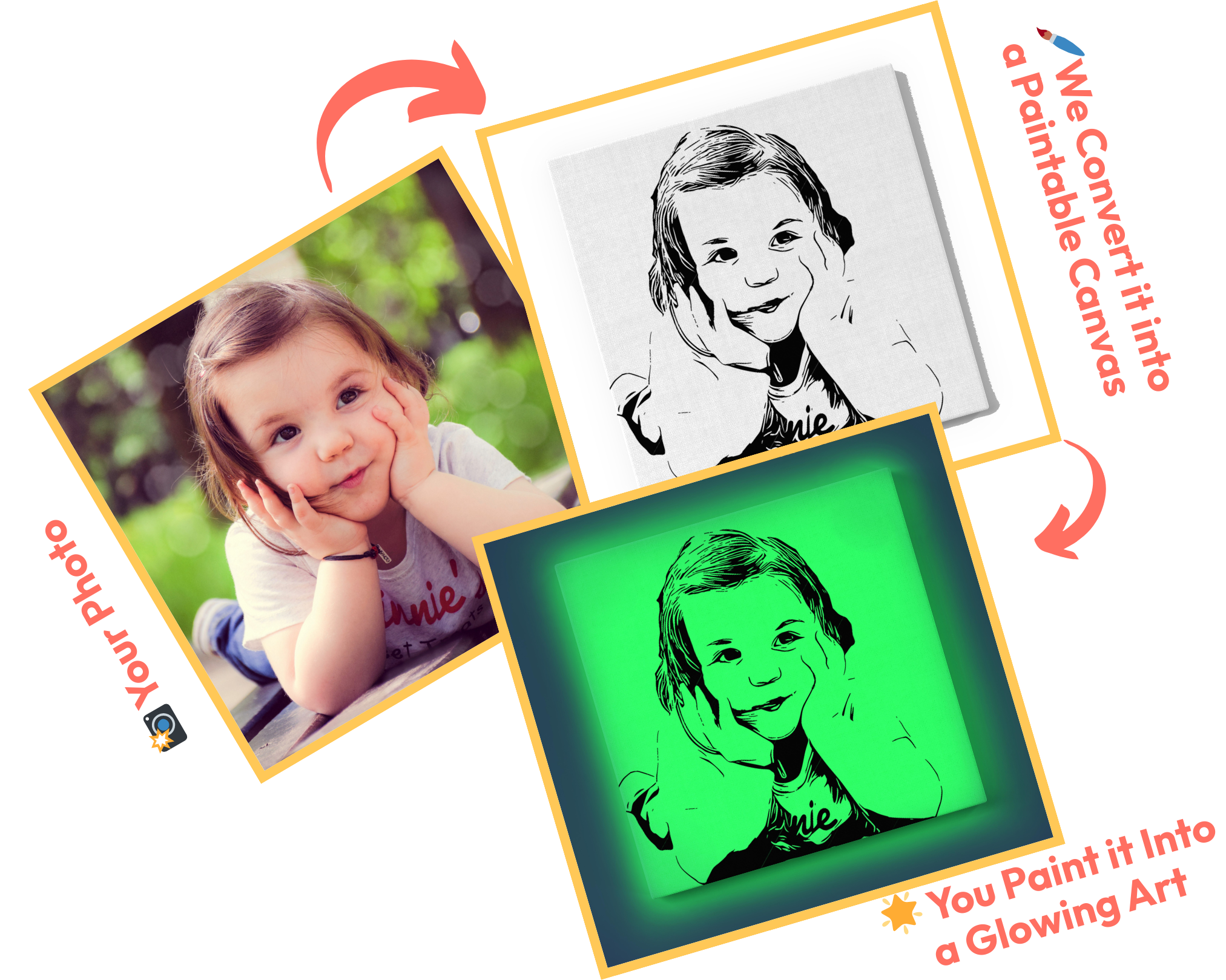 Custom Glow in the Dark kit process of how it works